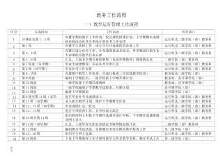 教务工作流程