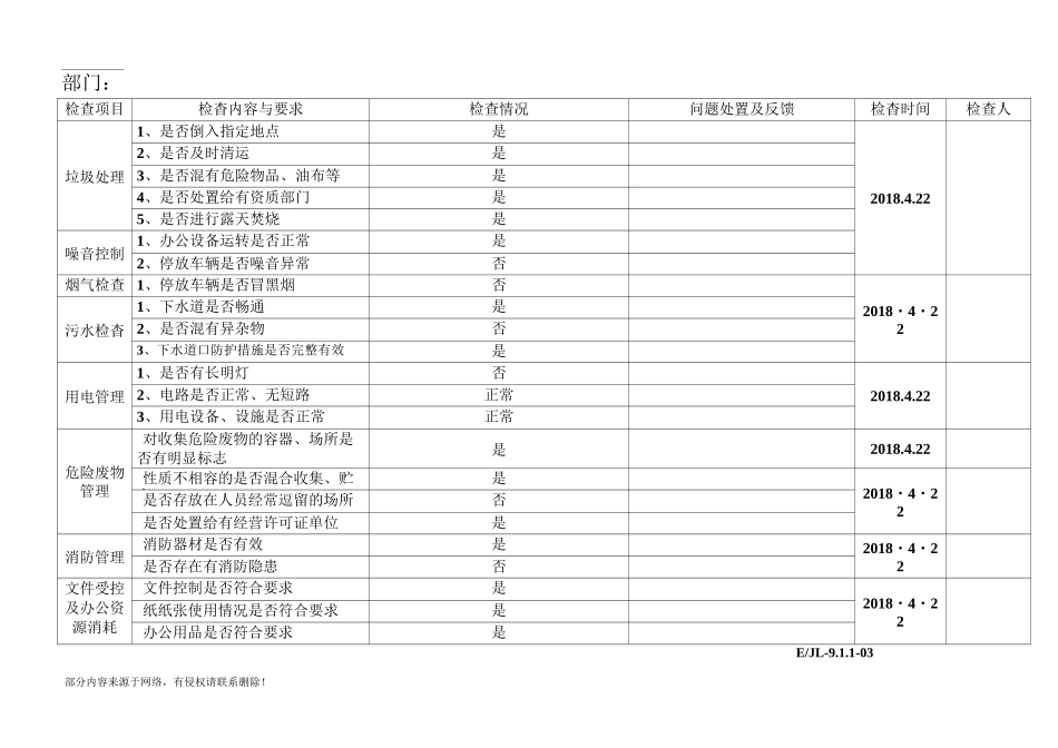环境管理检查表_第1页