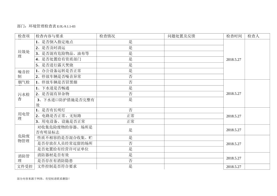 环境管理检查表_第2页