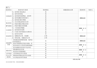 环境管理检查表