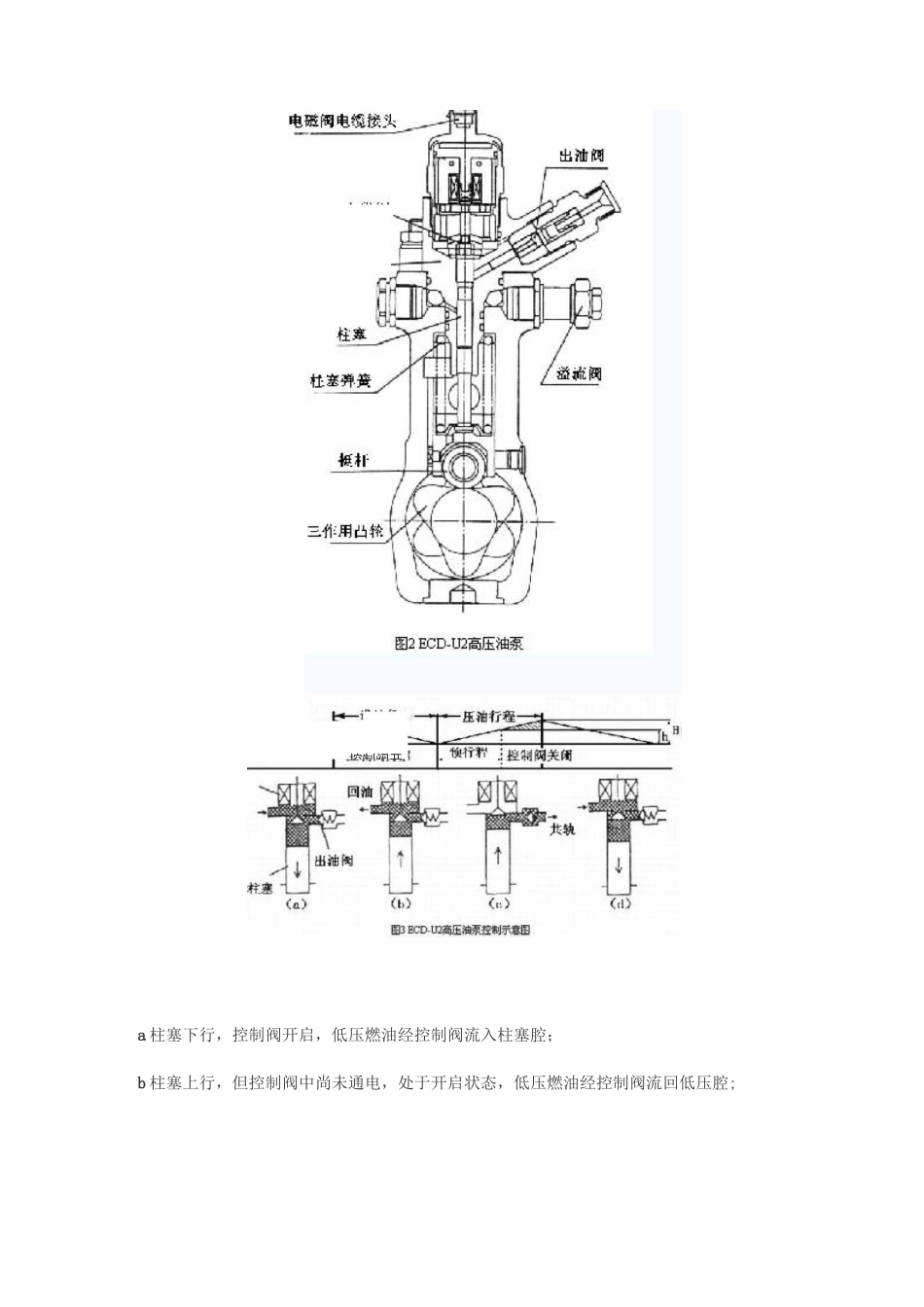 高压共轨燃油系统介绍._第3页