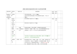 消防系统设备检查内容方法要求周期