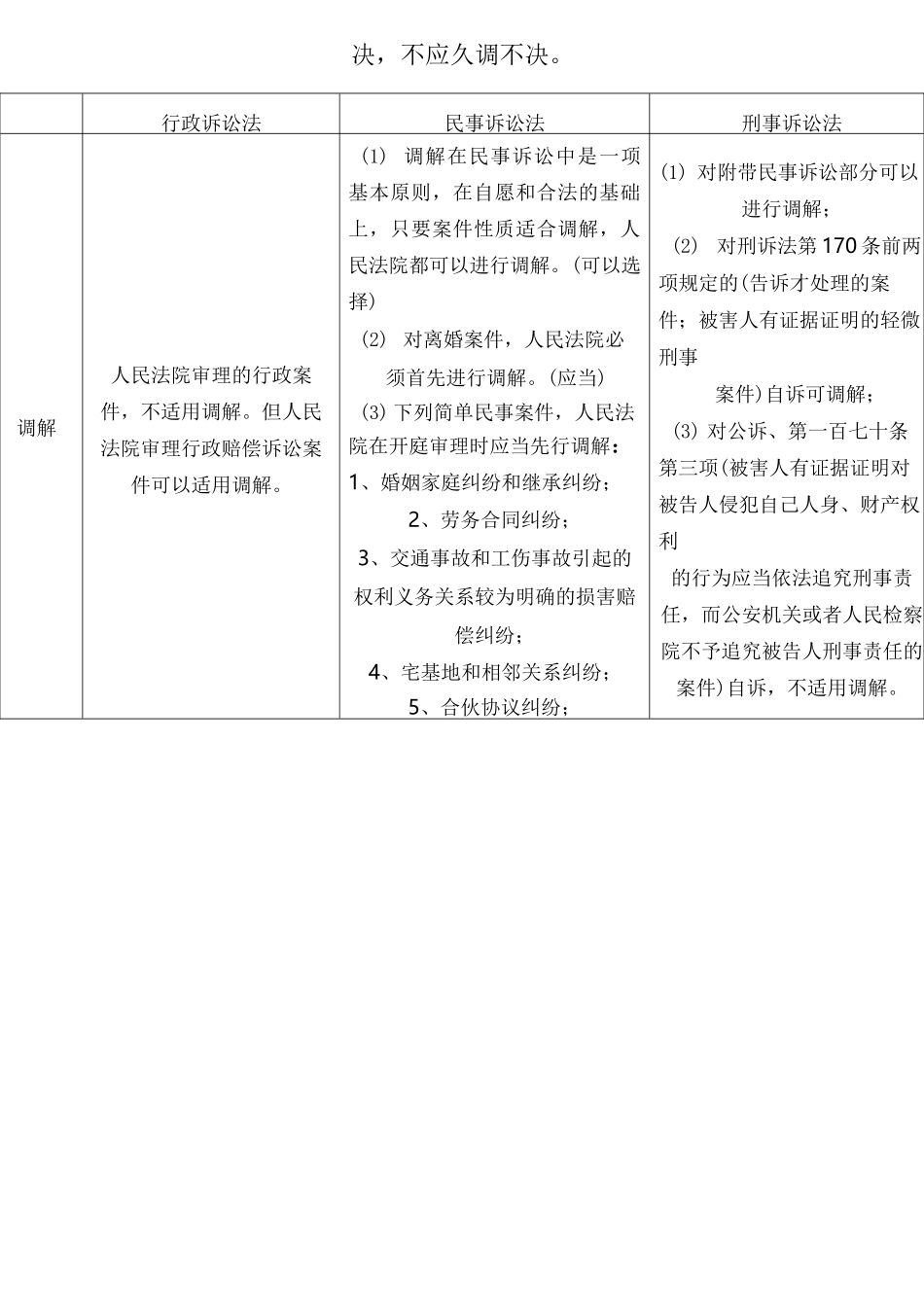 三大诉讼法知识比较介绍_第2页