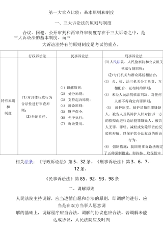 三大诉讼法知识比较介绍