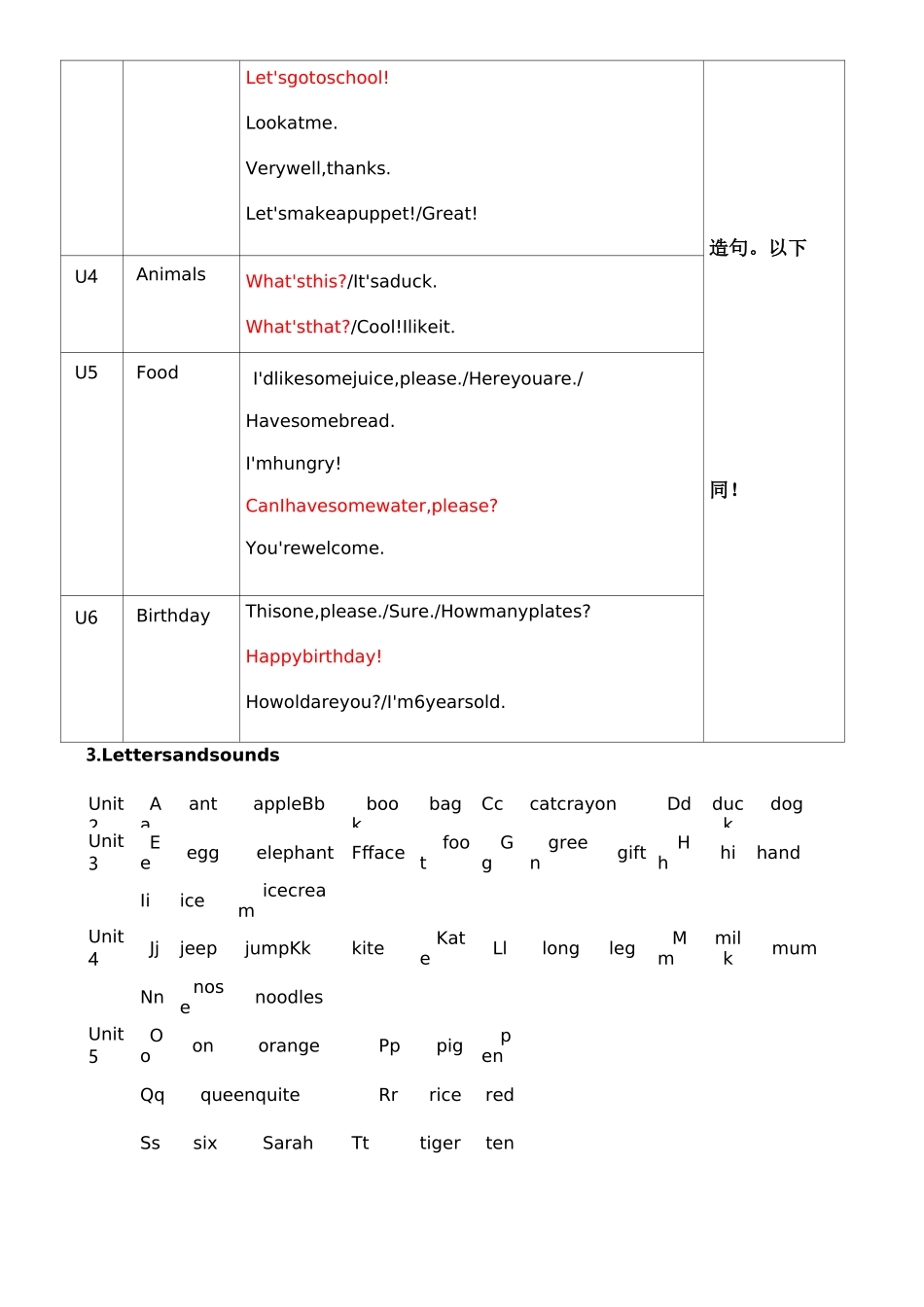 新版PEP小学英语教材知识体系梳理_第2页
