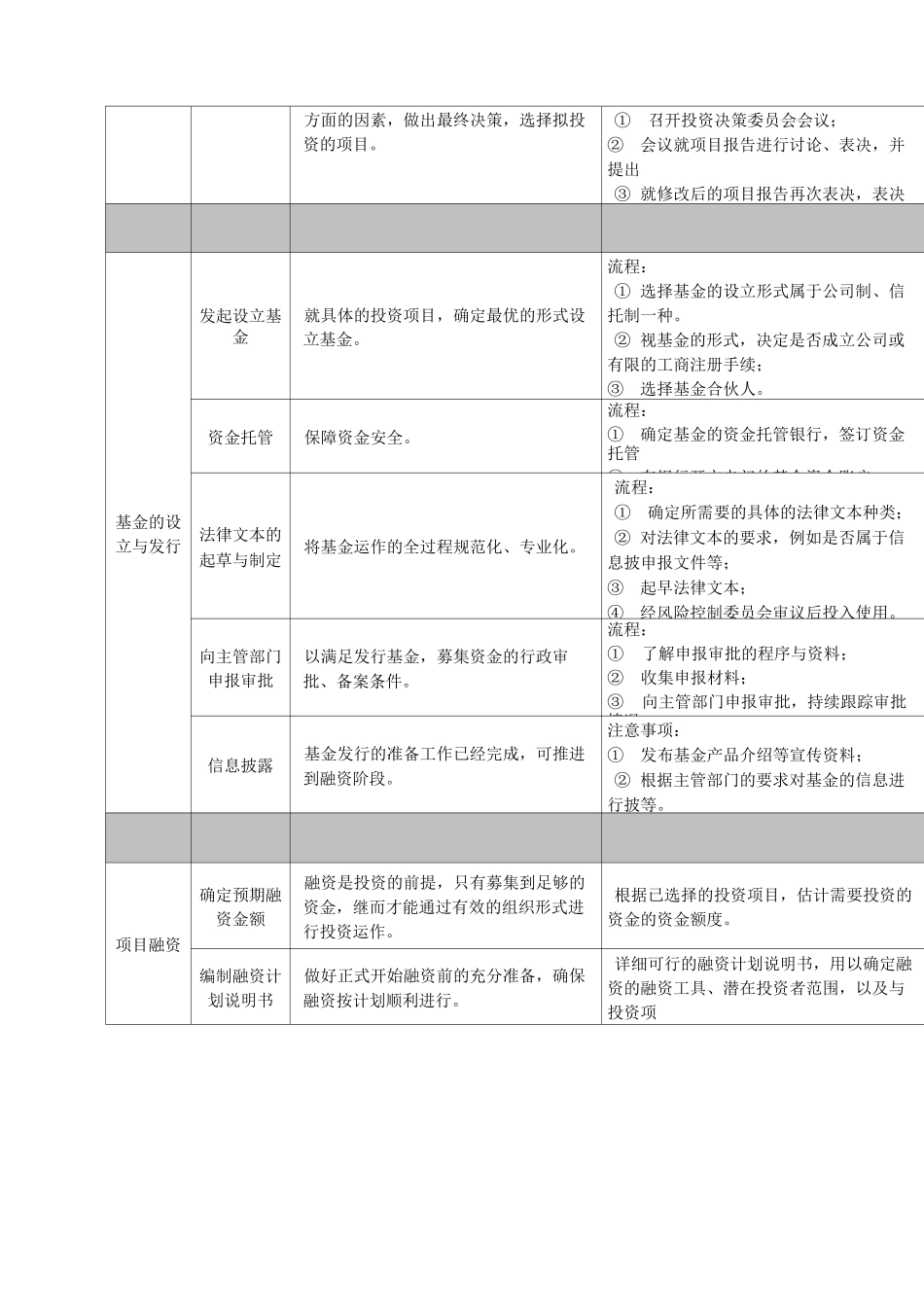 股权投资基金公司组织架构和基金运作流程_第2页