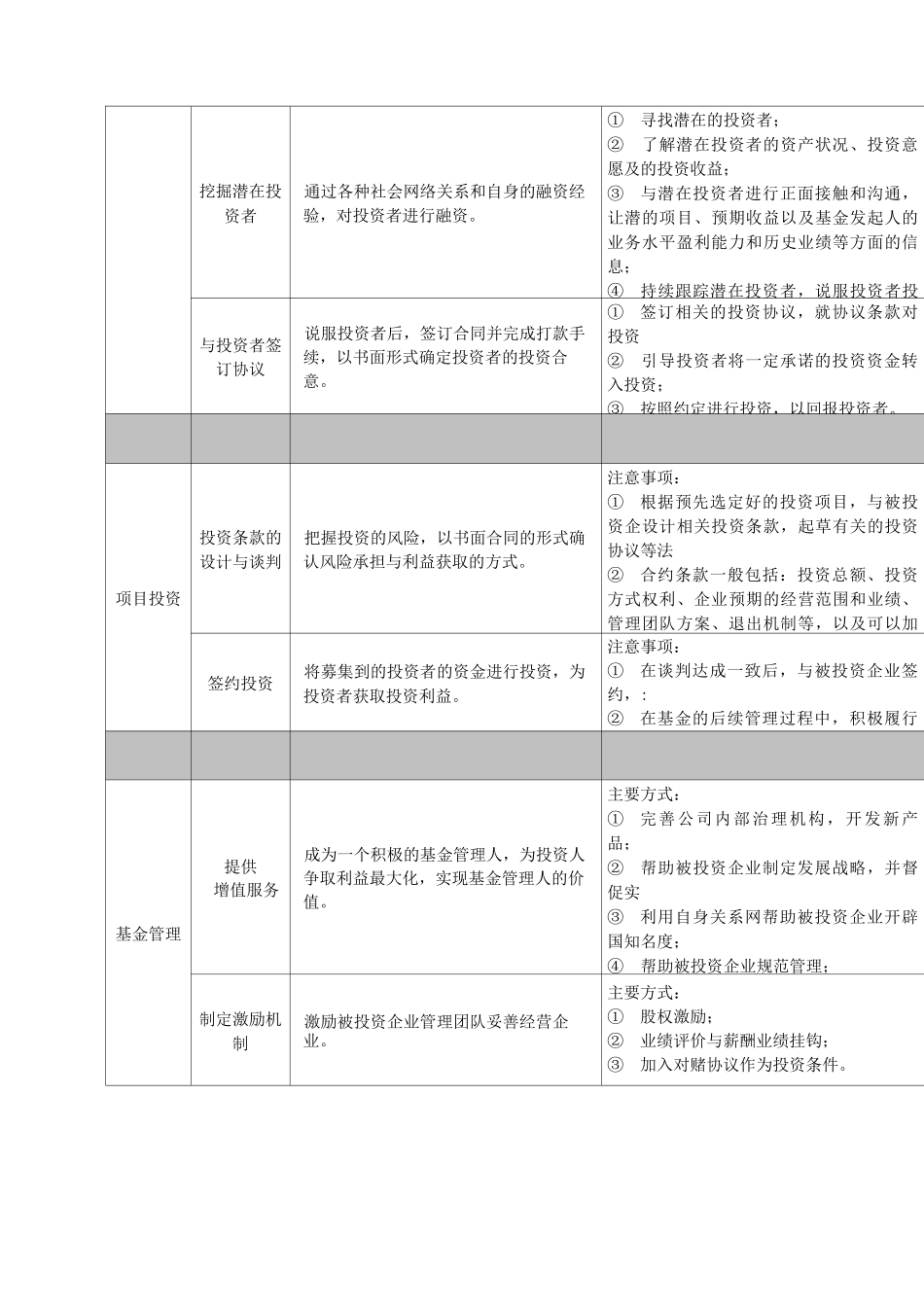 股权投资基金公司组织架构和基金运作流程_第3页