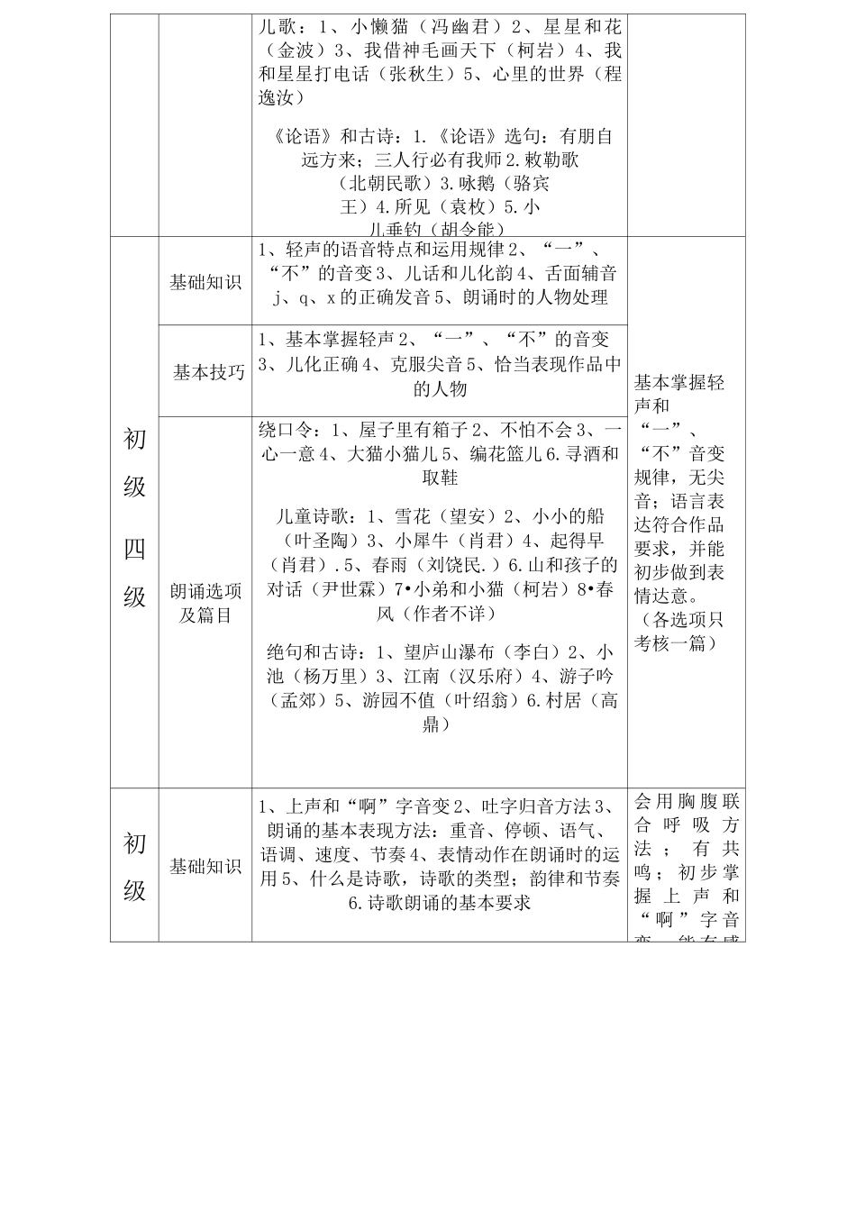 朗诵考级各级要求_第2页