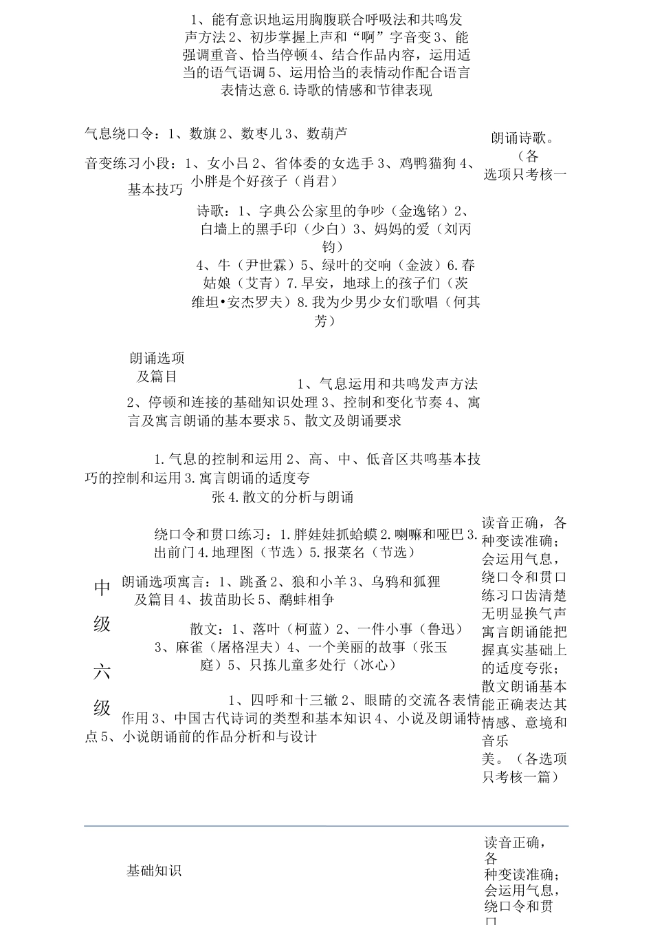 朗诵考级各级要求_第3页