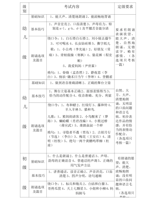 朗诵考级各级要求