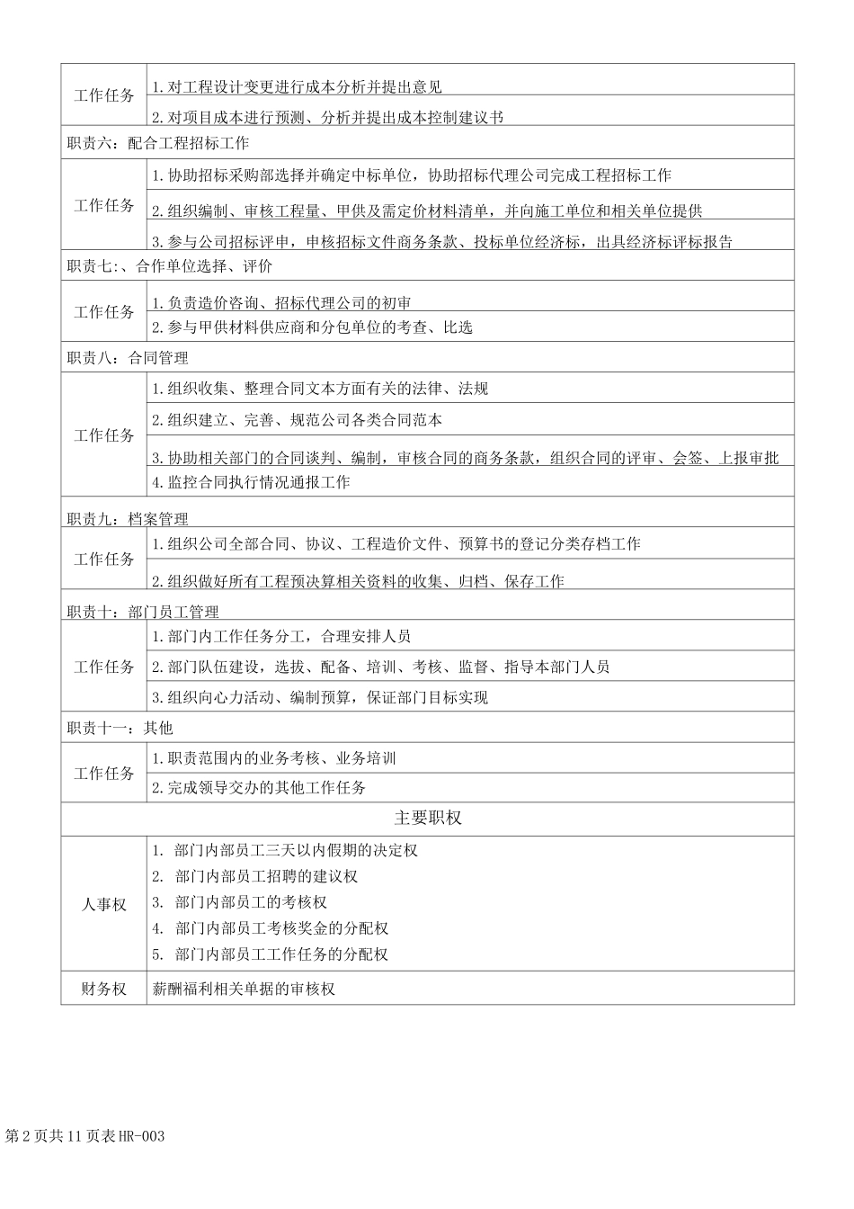 合约管理部岗位说明书_第2页
