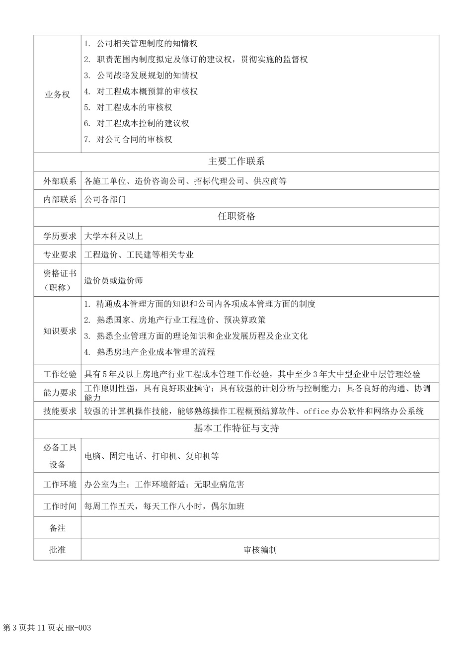 合约管理部岗位说明书_第3页