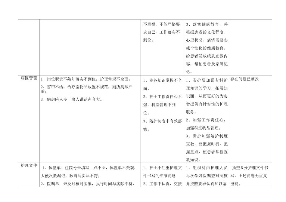 护理质量持续改进记录_第2页