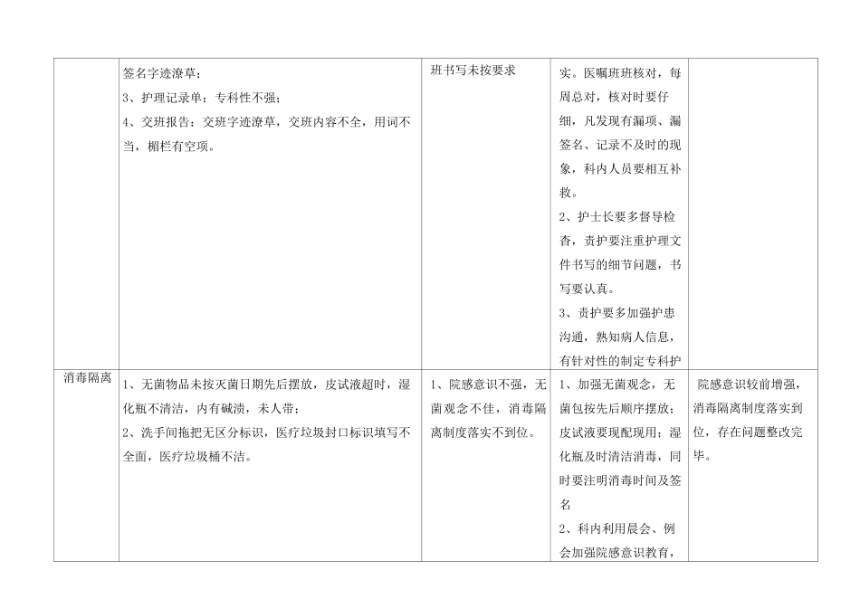护理质量持续改进记录_第3页
