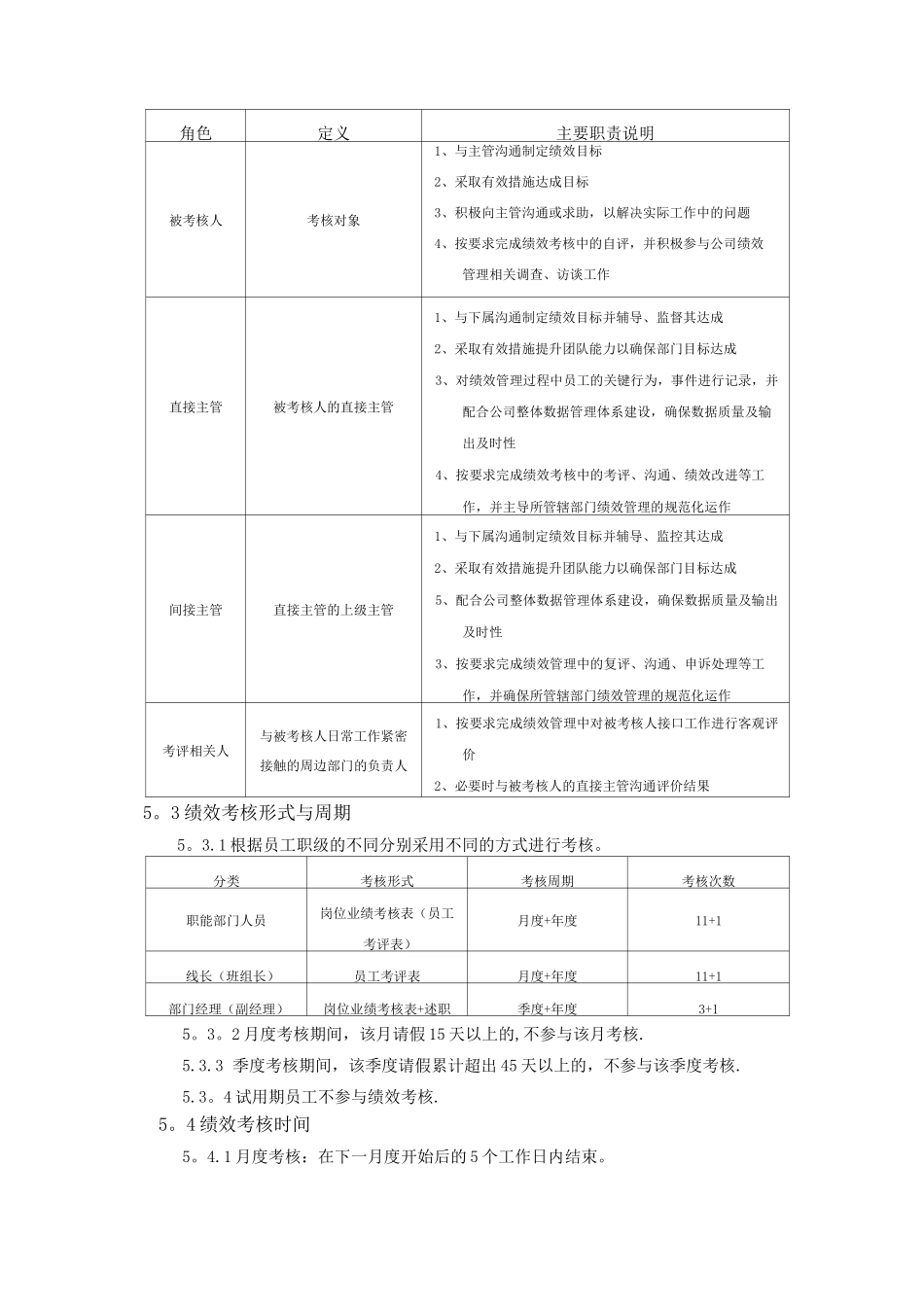 绩效考核管理规范_第2页