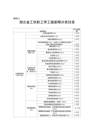 湖北省工伤职工停工留薪期分类目录