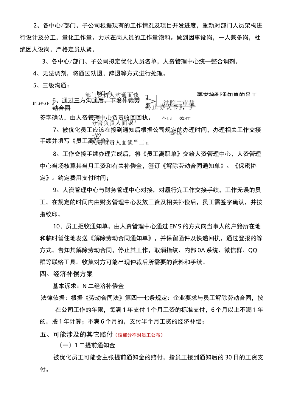 深圳公司裁员方案人员优化方案_第2页