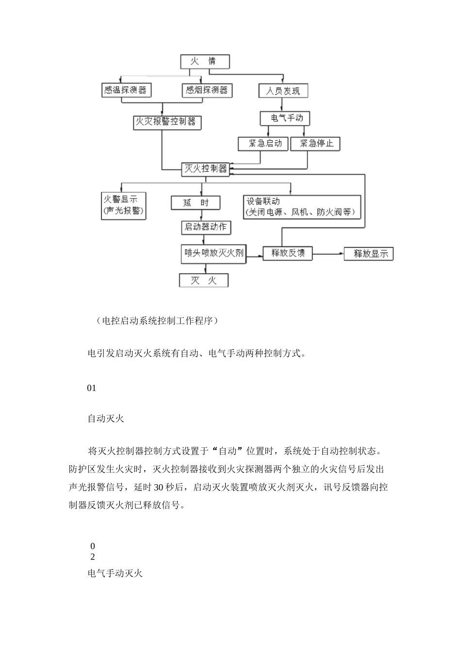 超细干粉自动灭火装置施工方案_第2页