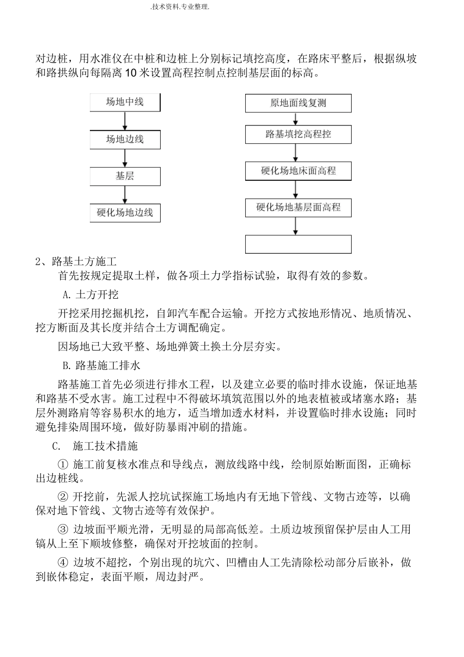 场地硬化施工方案说明_第2页