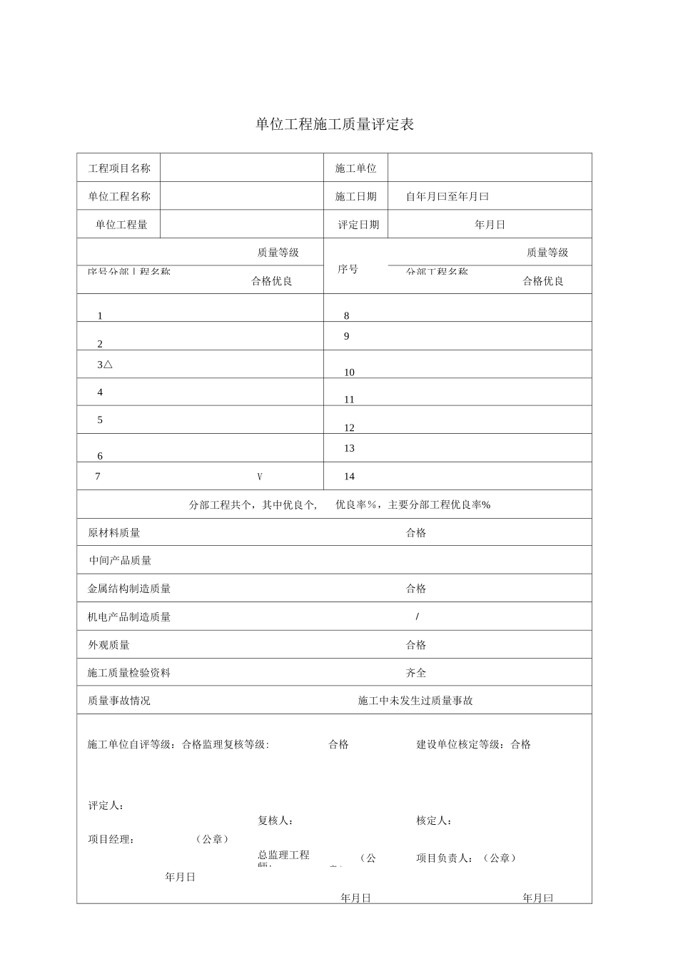 农业开发项目质量评定表格_第1页