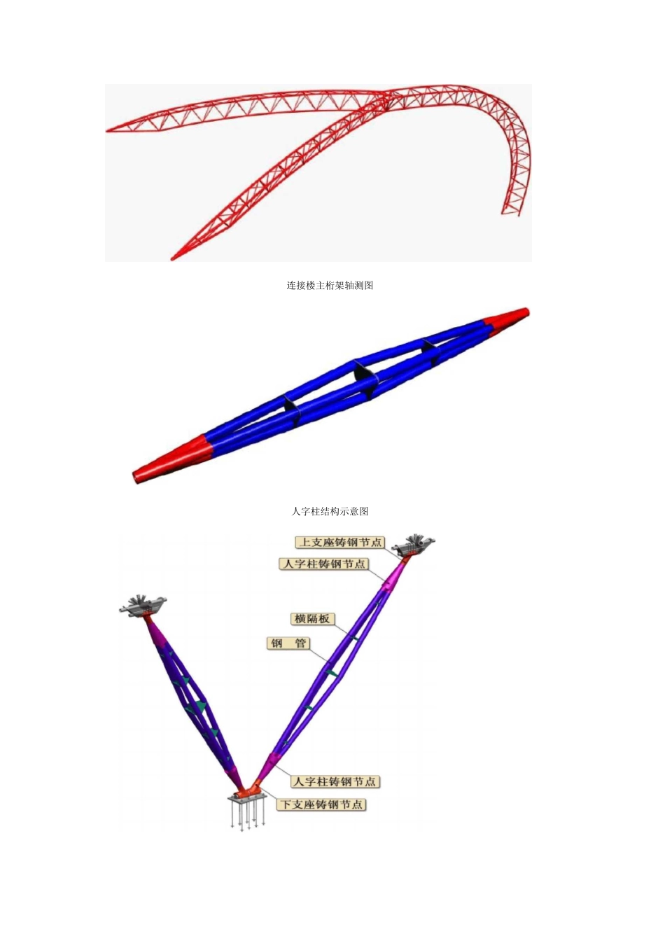 机场工程钢结构专项施工方案_第3页