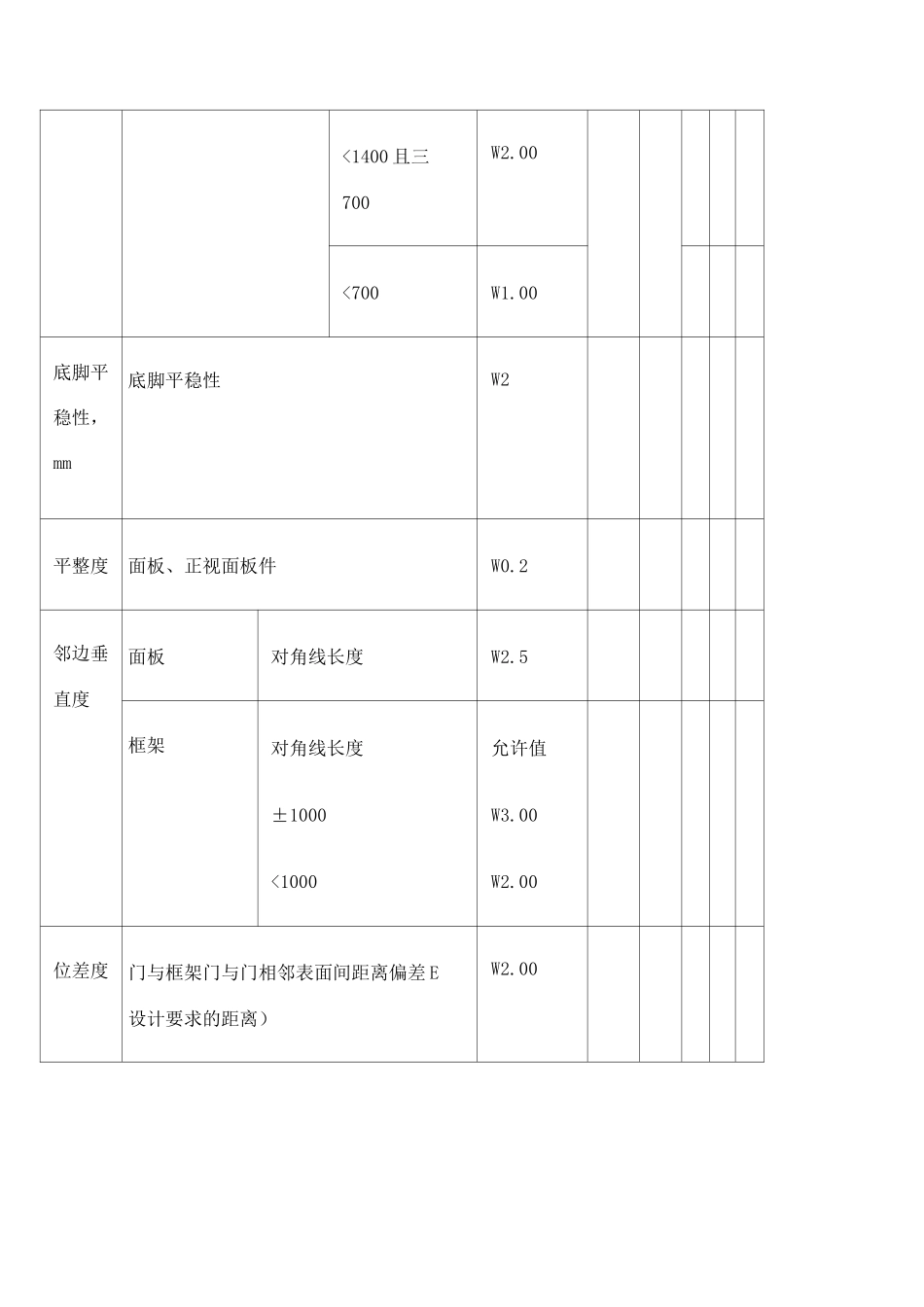 木家具产品出厂检验报告_第2页