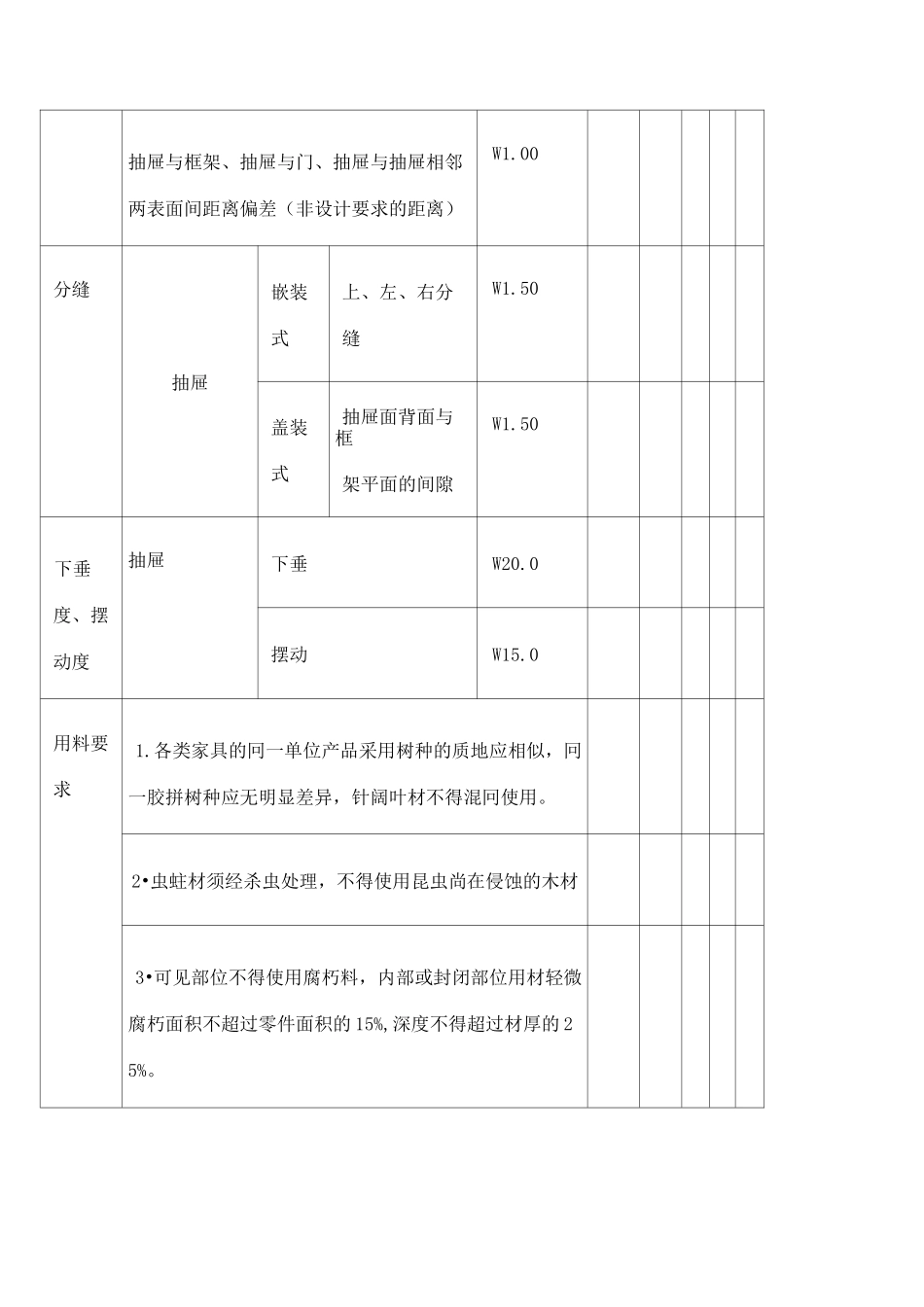 木家具产品出厂检验报告_第3页
