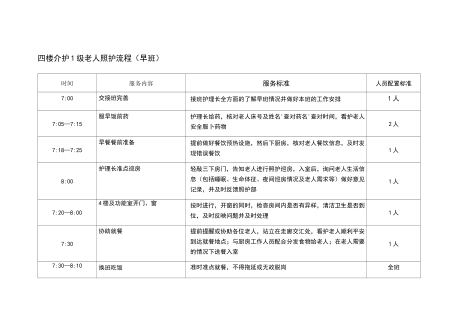 介护1级老人照护流程_第1页