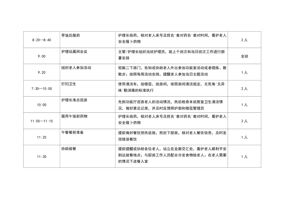 介护1级老人照护流程_第2页
