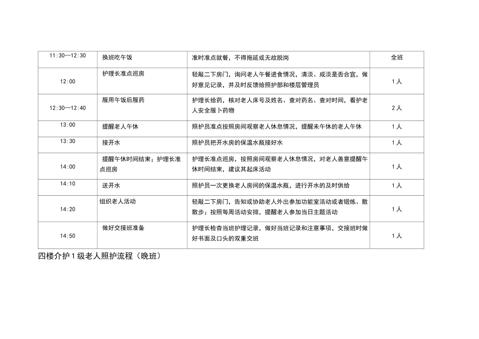 介护1级老人照护流程_第3页