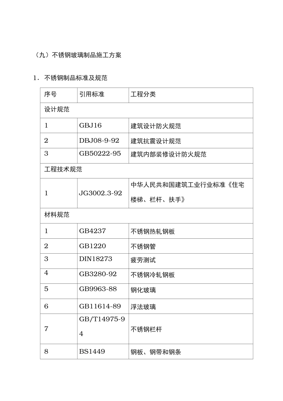 不锈钢制品工程施工组织设计方案_第1页
