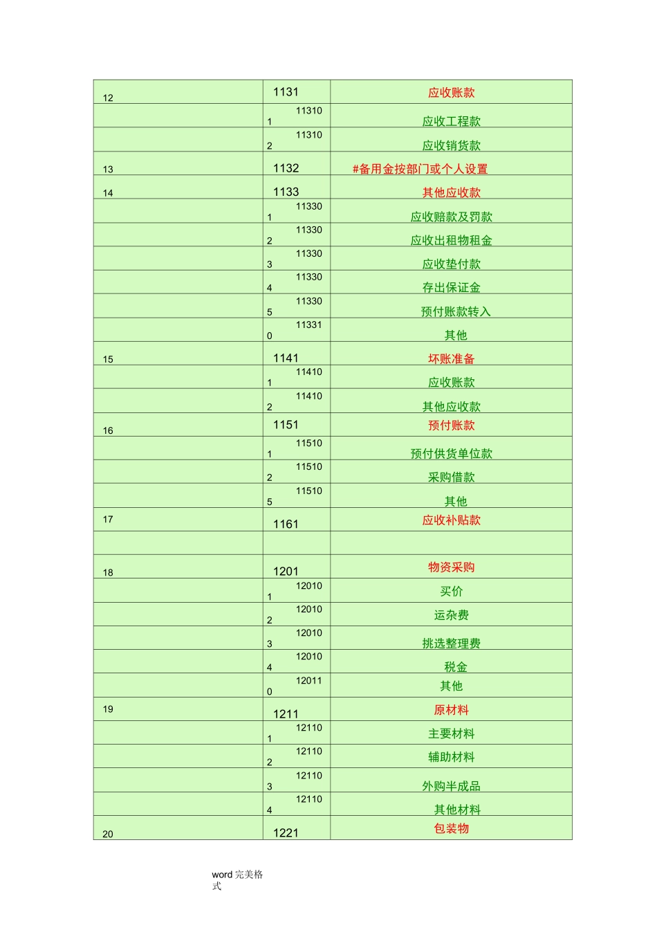 会计科目一览表一级科目二级科目三级科目_第3页
