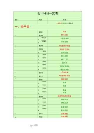 会计科目一览表一级科目二级科目三级科目