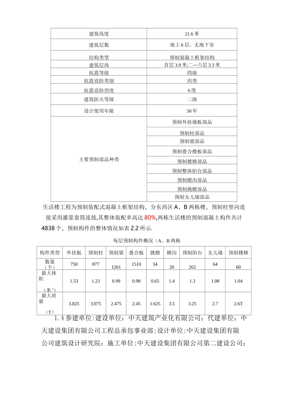 装配式框架结构PC构件吊装工程[详细]_第3页