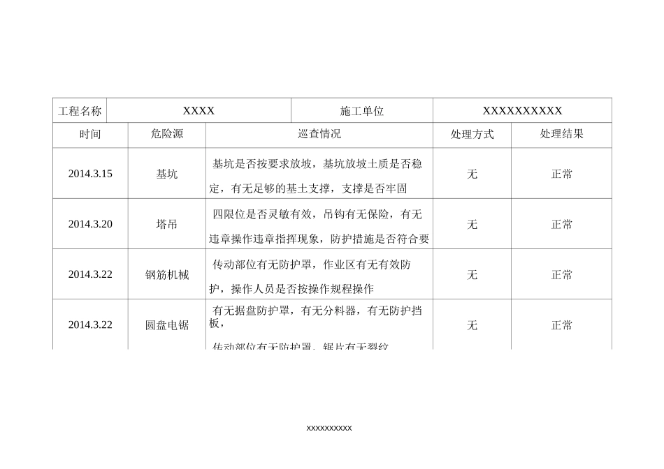 建筑施工现场重大危险源动态监控记录_第1页
