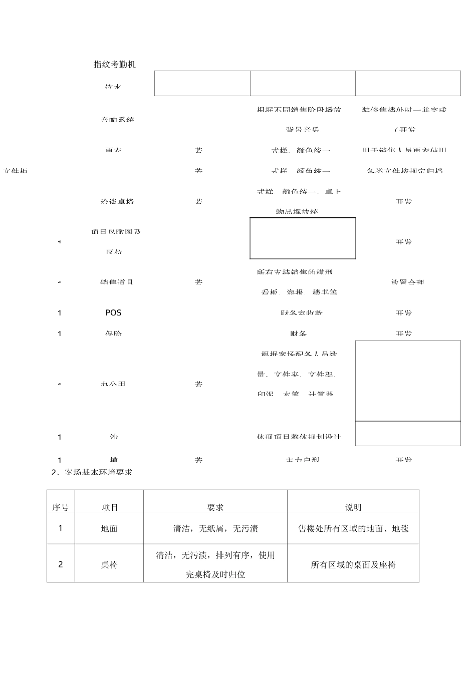 案场规章管理制度规范_第3页