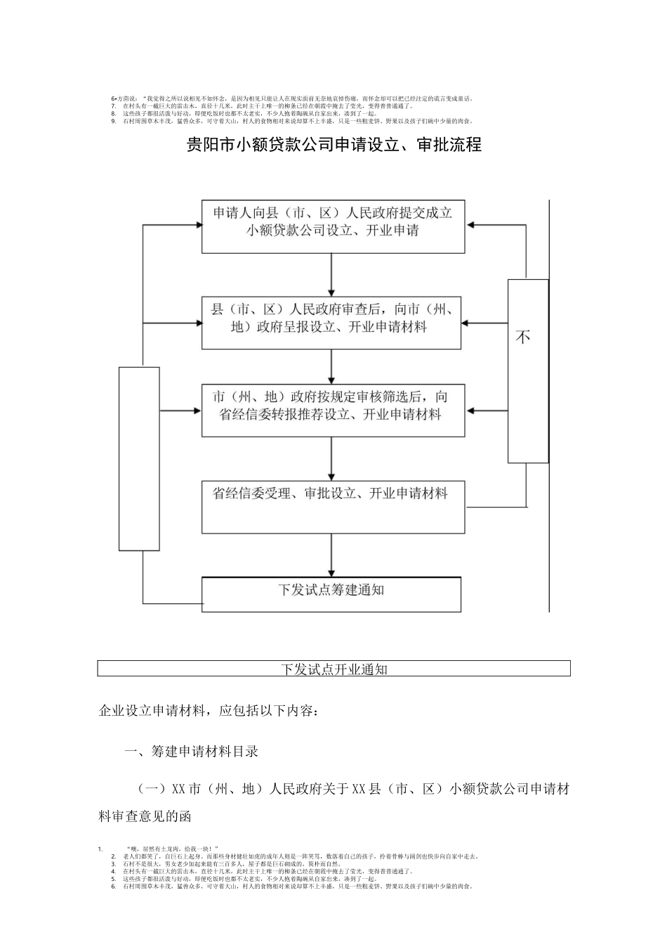 小额贷款公司申请设立流程_第1页