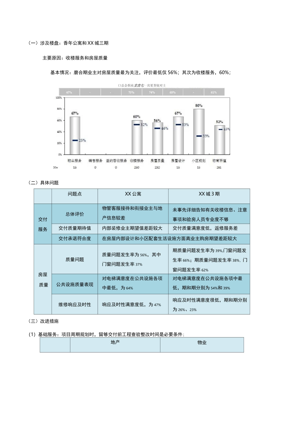 房地产客户满意度提升计划_第2页