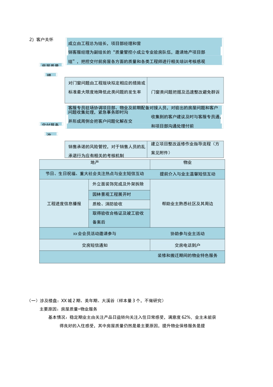 房地产客户满意度提升计划_第3页