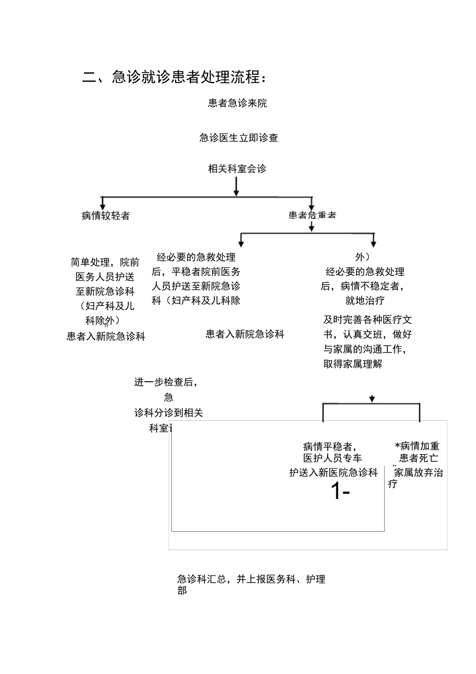搬迁应急预案_第2页