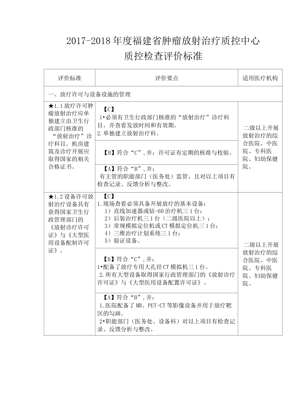 肿瘤放射治疗质控中心质控检查评价标准_第1页