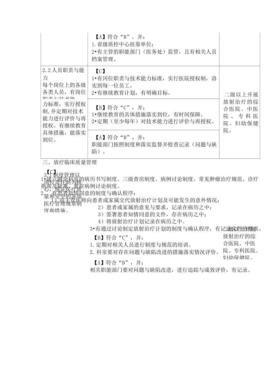 肿瘤放射治疗质控中心质控检查评价标准_第3页