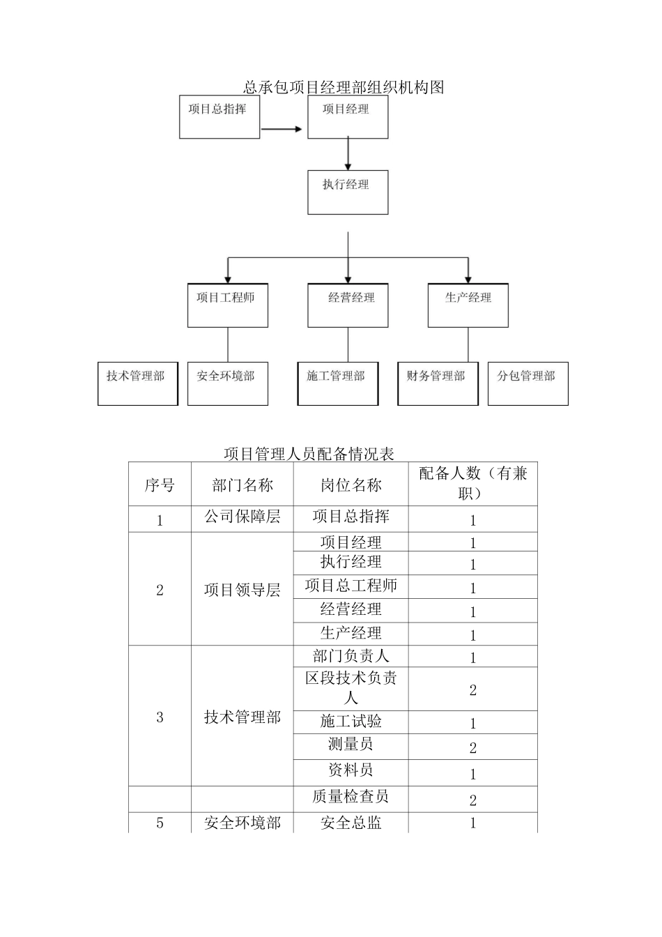 总包管理组织方案.._第3页