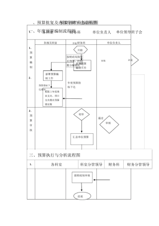 预算管理业务流程图