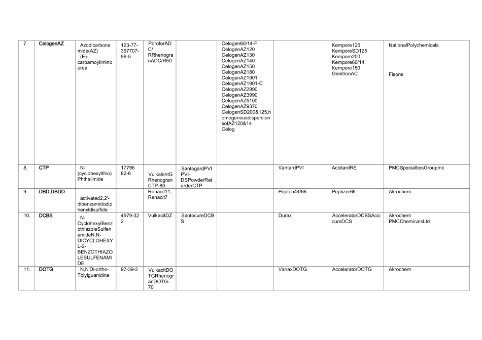 国内外橡胶原料助剂对照表_第2页