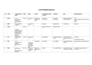 国内外橡胶原料助剂对照表