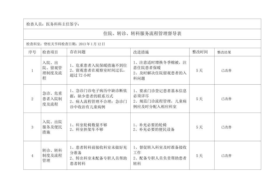 住院 转诊 转科服务流程管理督导表_第3页