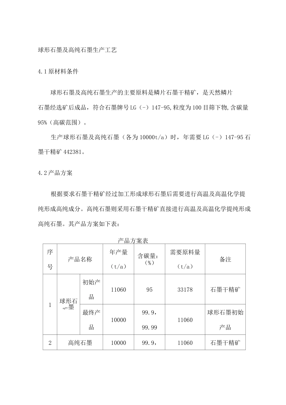 球形石墨及高纯石墨生产工艺_第1页