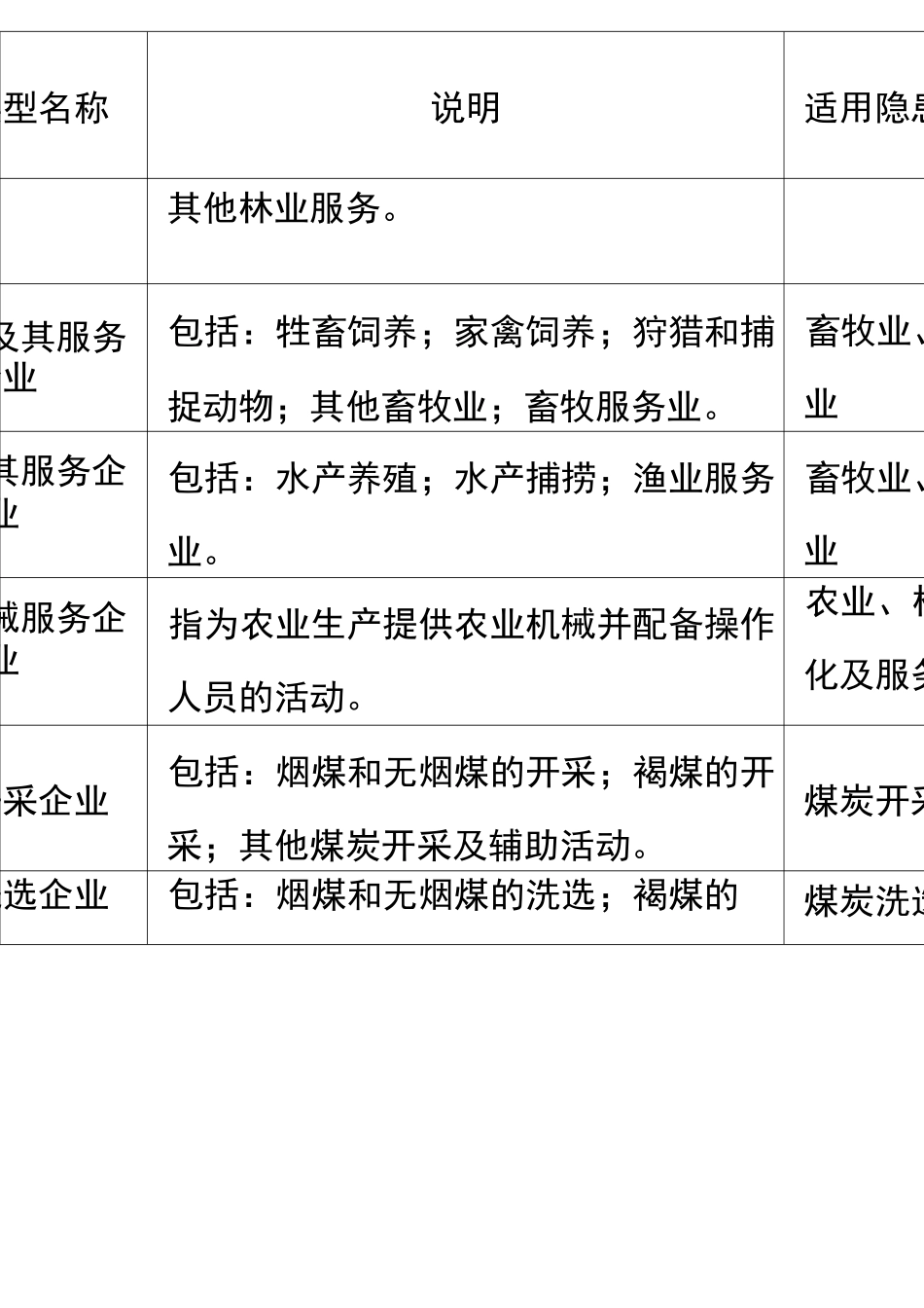 企业类型分类明细表.._第2页