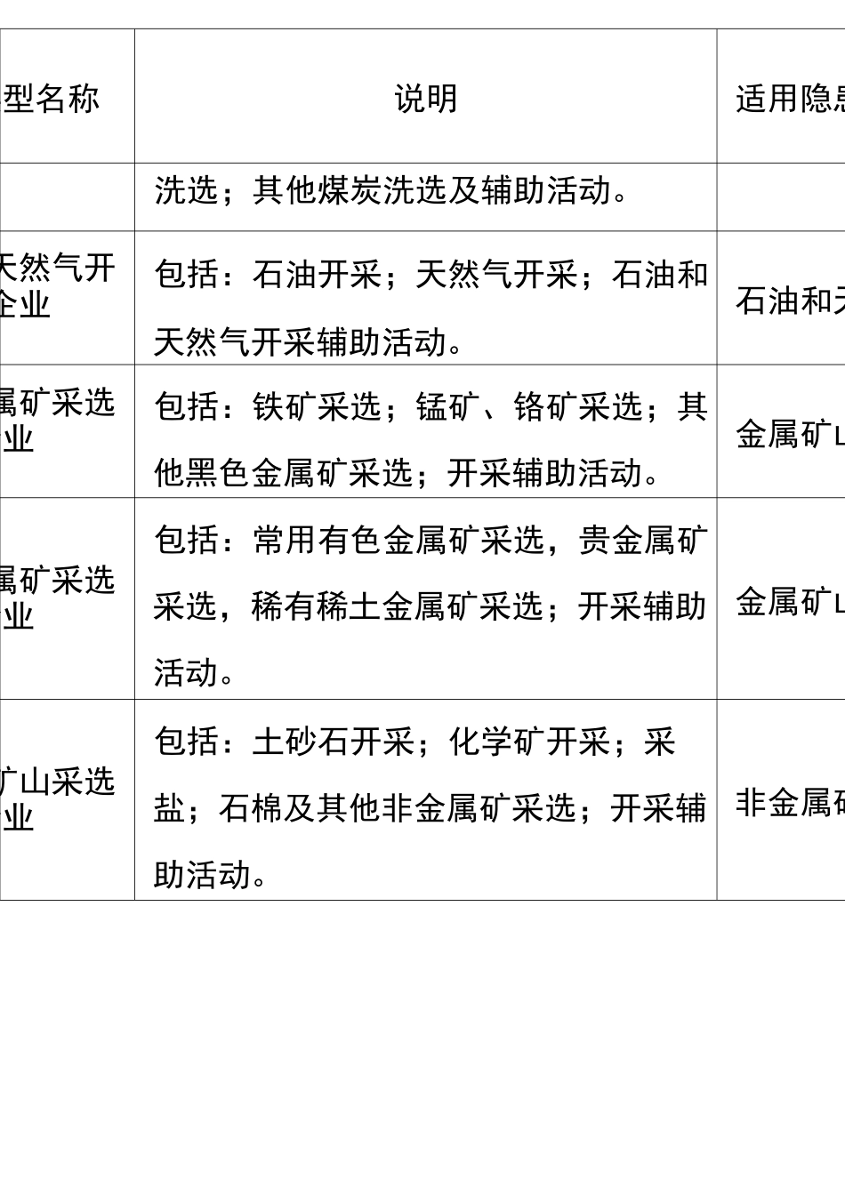 企业类型分类明细表.._第3页